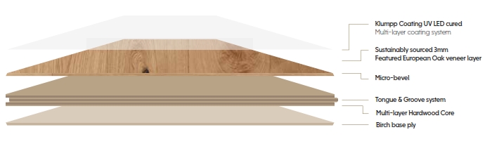 Sunstar Timber flooring, Engineered Eropean Oak, Best price Melbourne, Australia, shop online, Flooring Guru Melbourne
